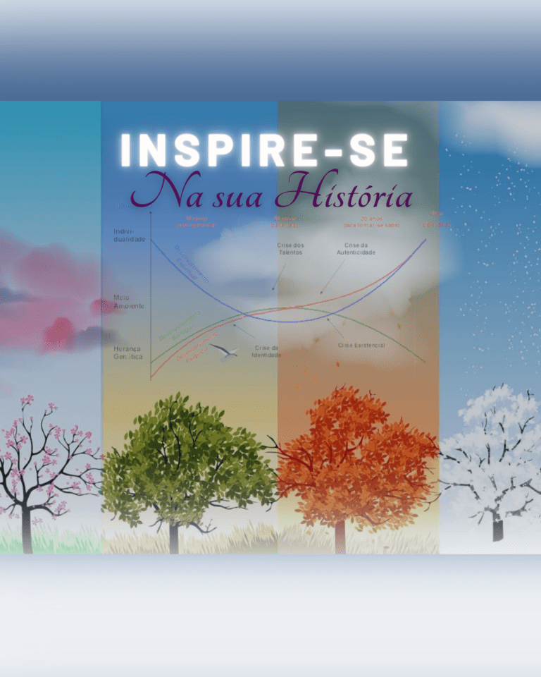 Imagem de árvores nas quatro estações do ano e ao fundo do gráfico das fases de desenvolvimento humano com base na Antroposofia. No topo da imagem tem um texto que diz: Inspire-se na sua História.